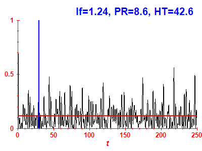 Survival probability